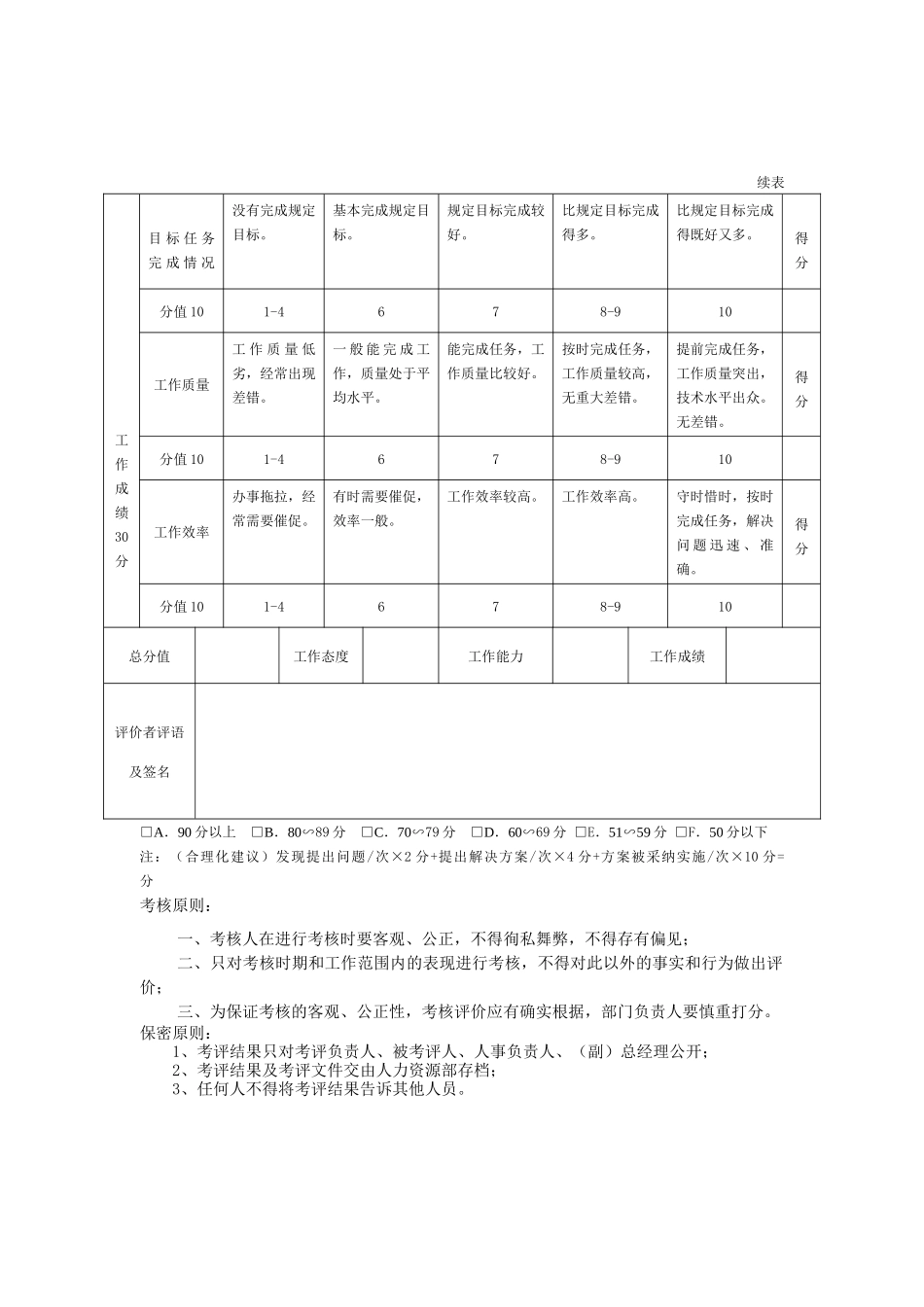 外聘专业技术管理人员年度绩效评价表_第3页