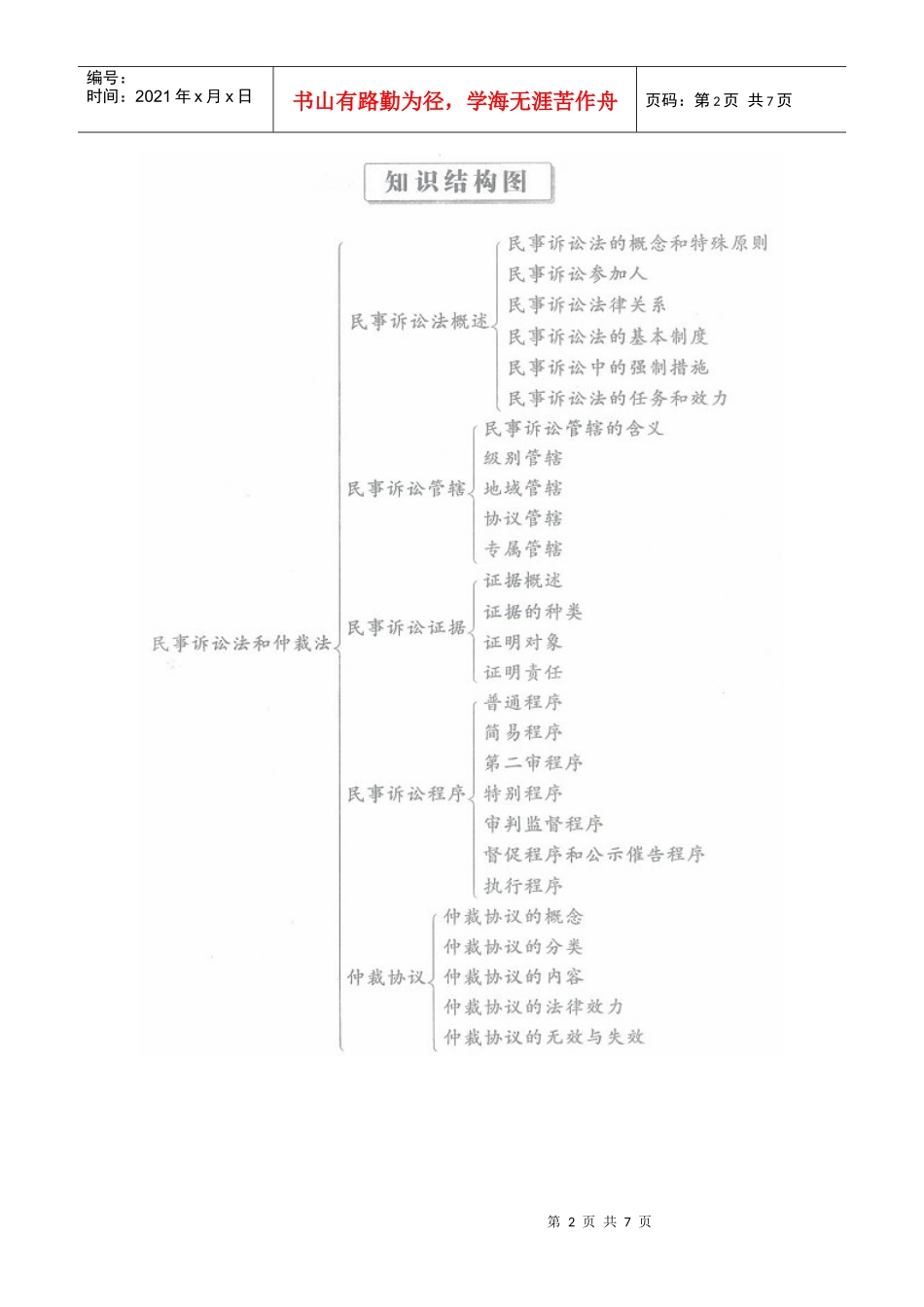 民事诉讼法和仲裁法_第2页