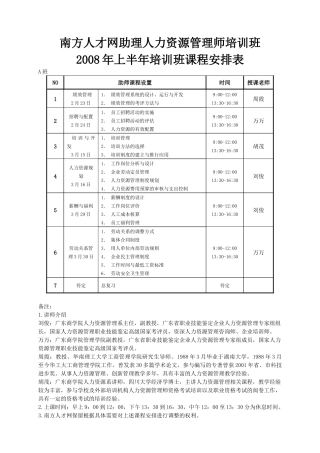 人力资源-08年5月助师课程安排A-南方人才网人力资源管理师培训班