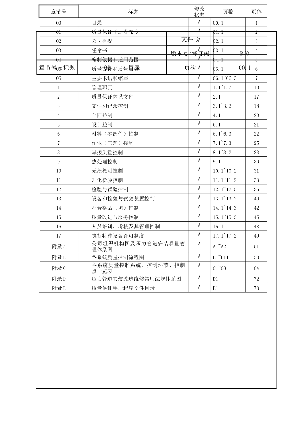 压力管道安装质量保证手册(GB2GC3)_第2页