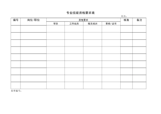 人力资源-4.4.2培训