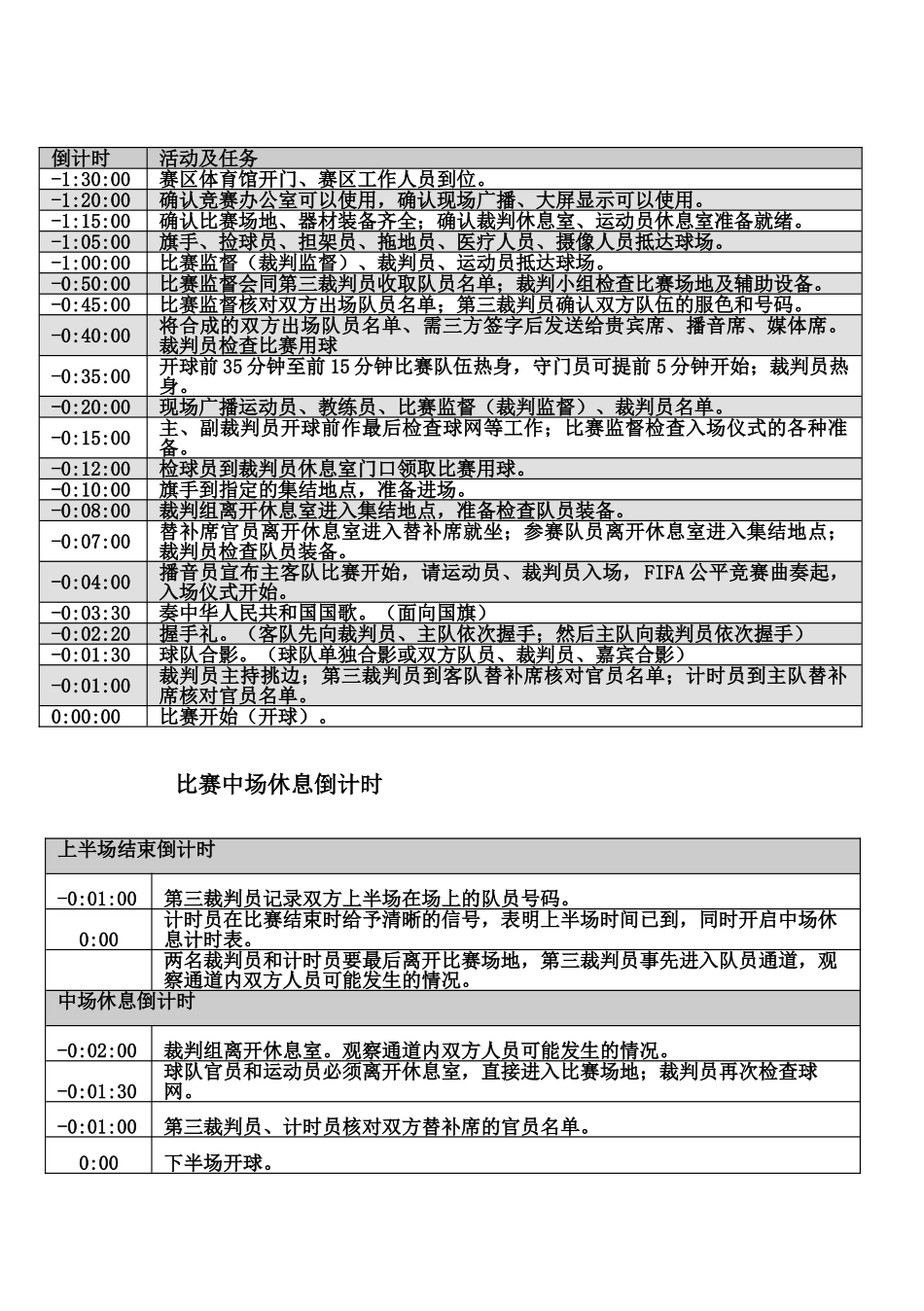 五人制足球裁判员工作手册_第2页