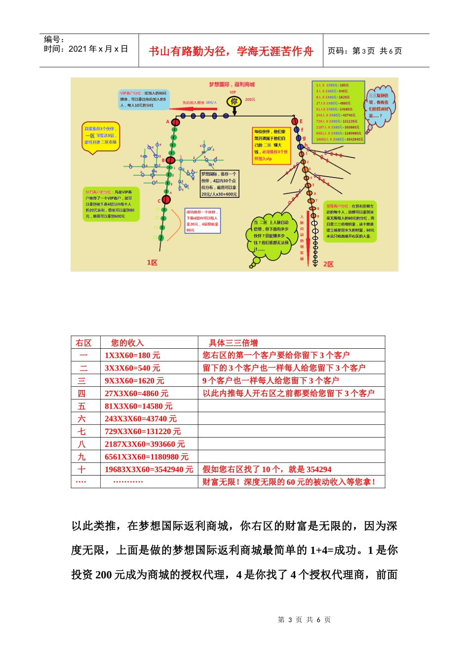 梦想国际分红制度_第3页