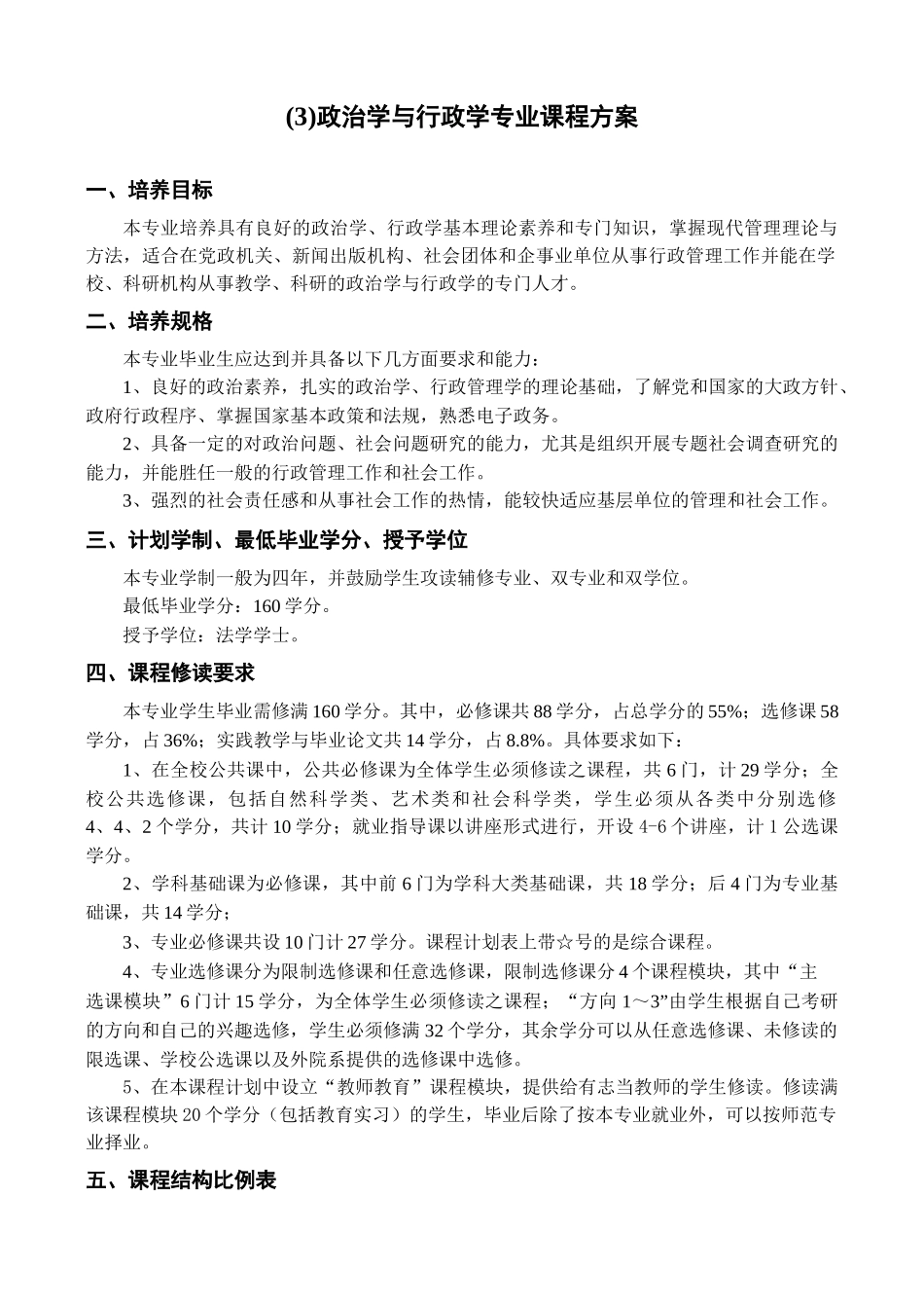 人力资源-(3)政治学与行政学专业课程方案_第1页