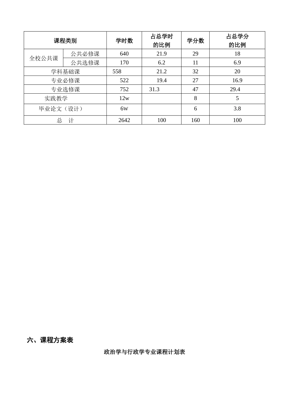 人力资源-(3)政治学与行政学专业课程方案_第2页