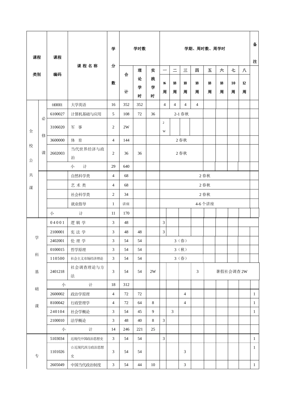 人力资源-(3)政治学与行政学专业课程方案_第3页