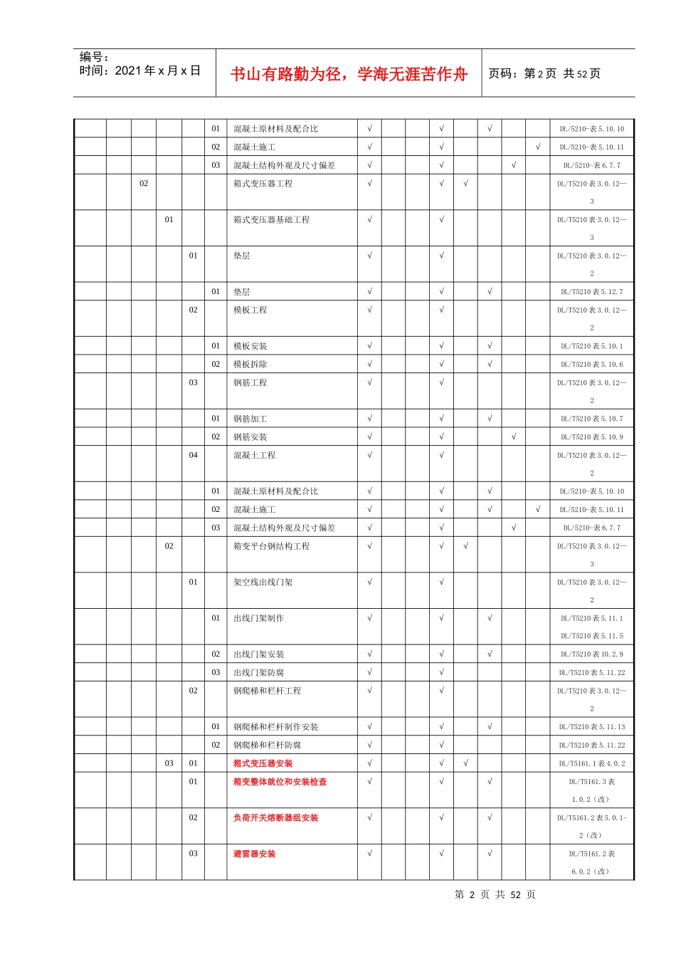 森吉图风电场项目划分(全部)_第2页
