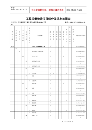 森吉图风电场项目划分(全部)