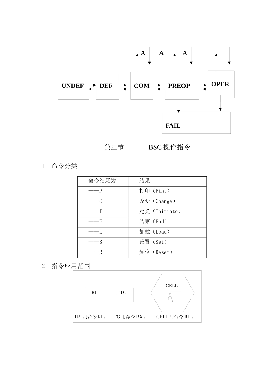 人力资源-BSC操作维护手册终稿_第3页