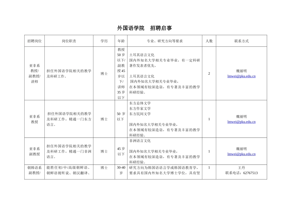 外国语学院招聘启事_第1页