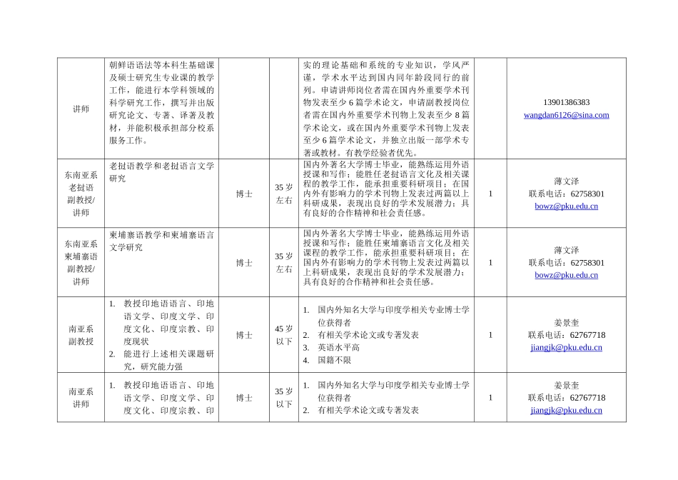 外国语学院招聘启事_第2页