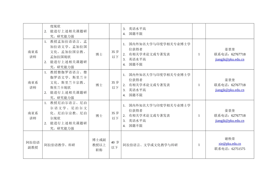 外国语学院招聘启事_第3页
