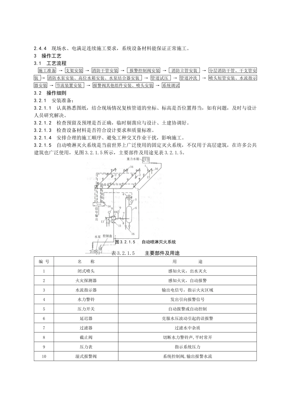 人力资源-14室内消防喷淋_第2页