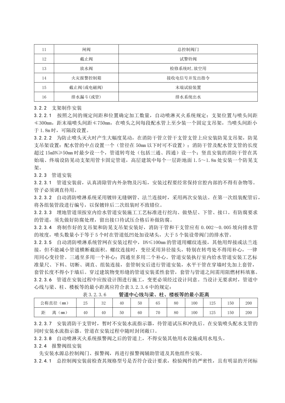 人力资源-14室内消防喷淋_第3页