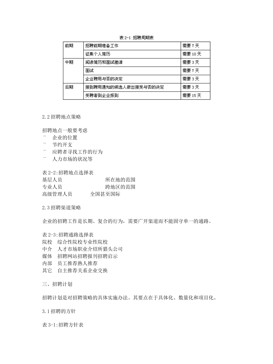 企业招聘管理实操_第2页
