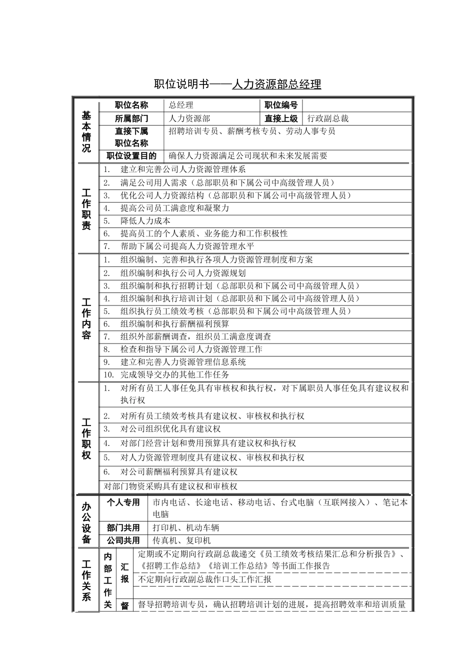 人力资源部总经理岗位说明书_第1页