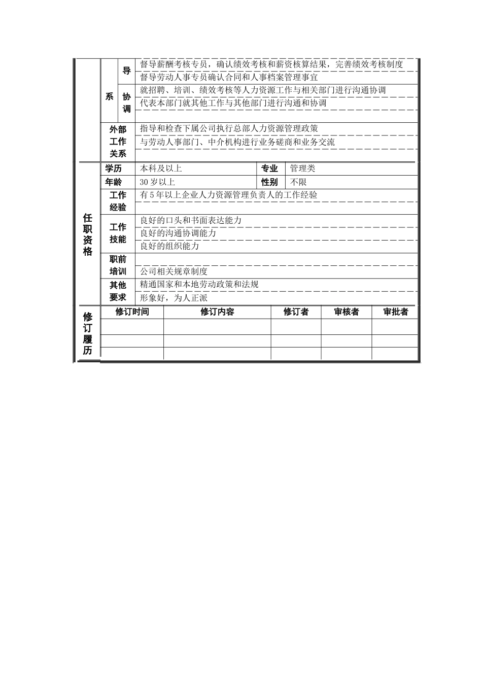 人力资源部总经理岗位说明书_第2页