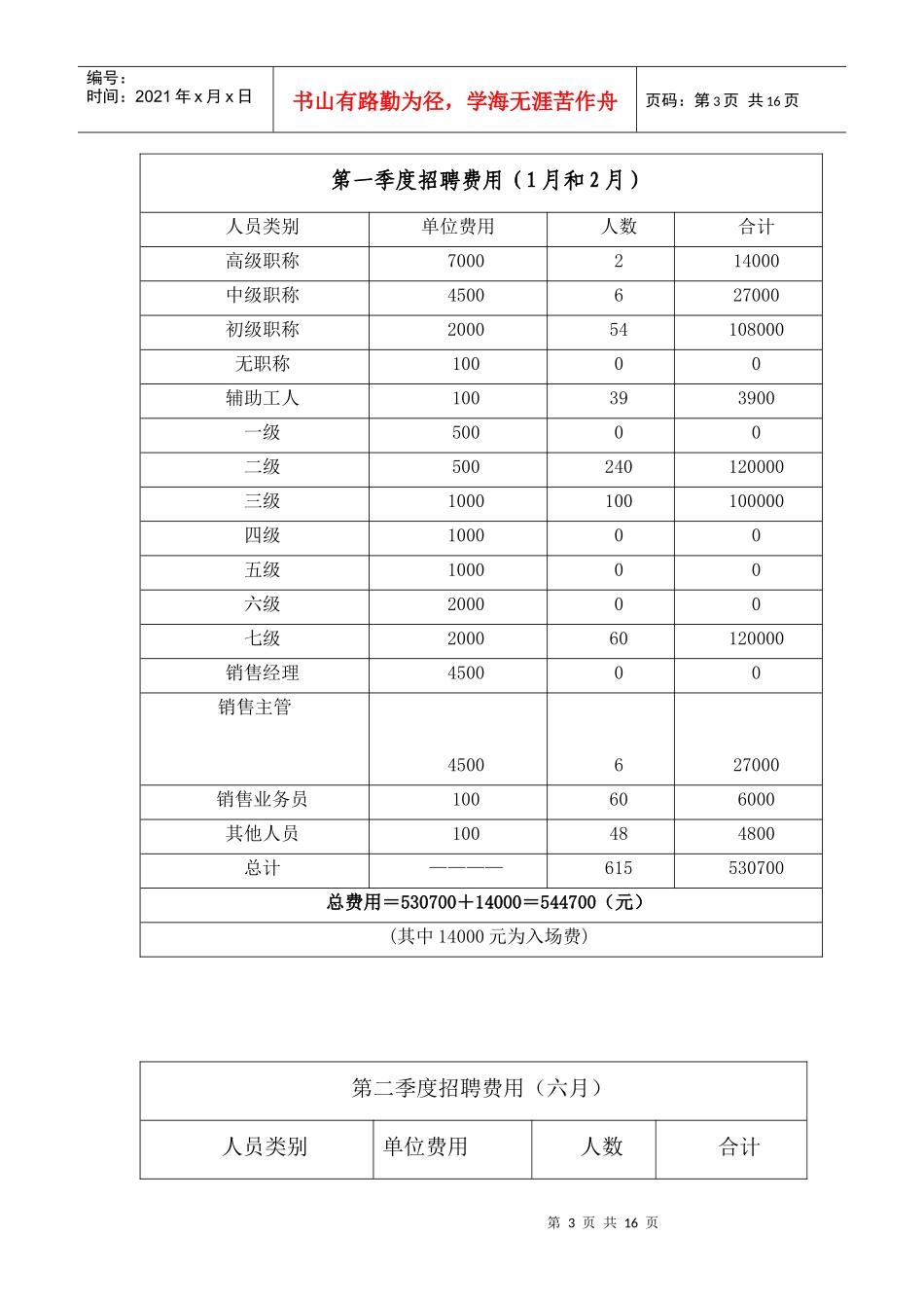 江苏某公司人力资源部年度工作总结_第3页