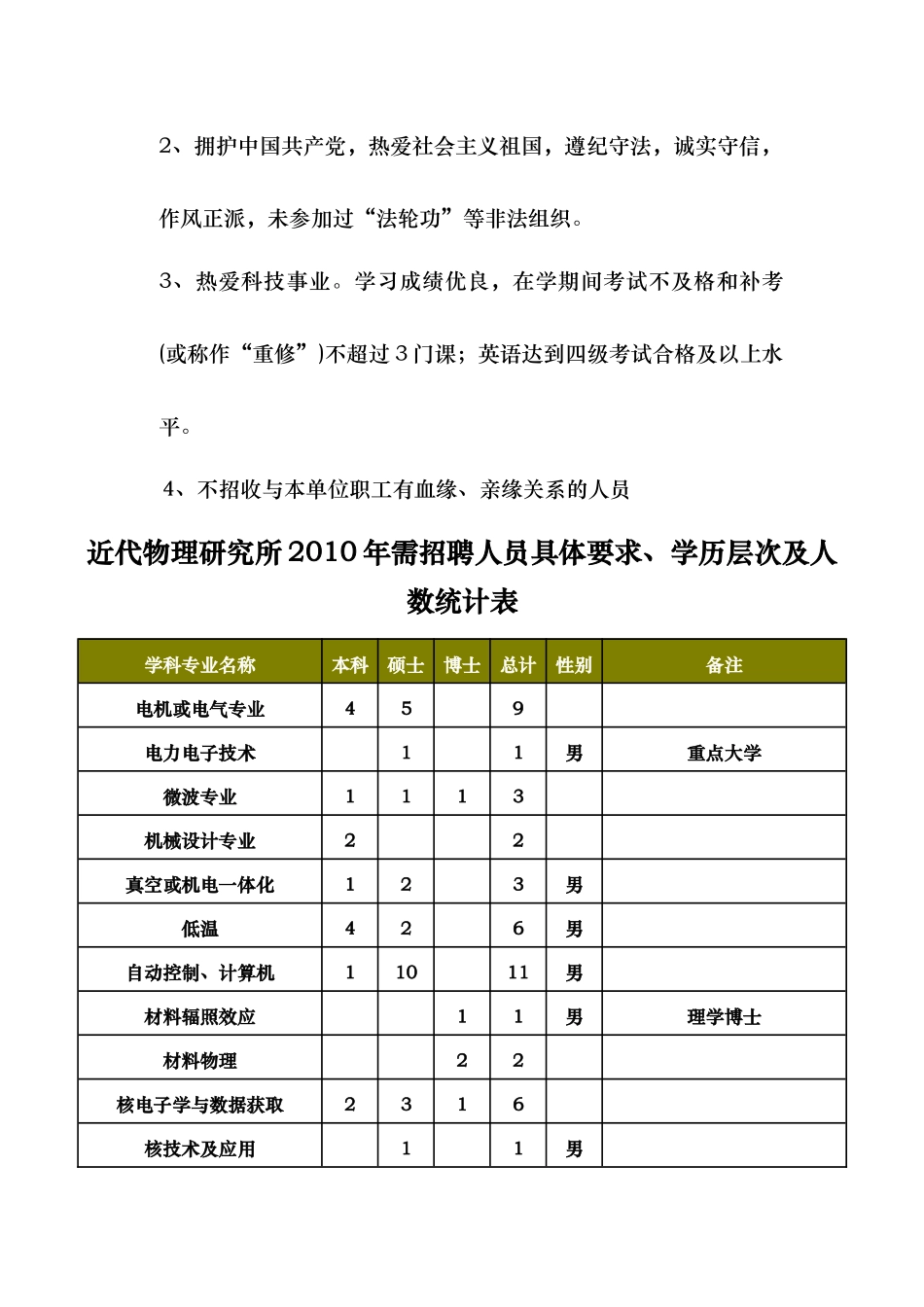 中国科学院近代物理研究所招聘启事-中国科学院近代物_第2页