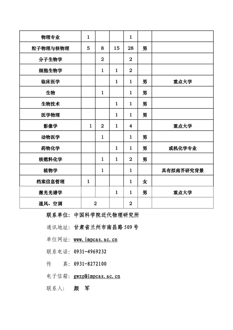 中国科学院近代物理研究所招聘启事-中国科学院近代物_第3页