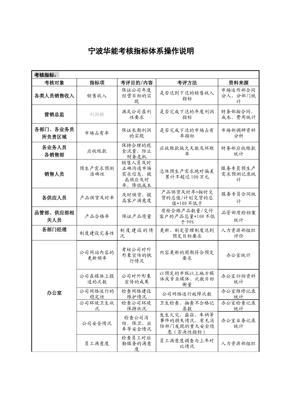 宁波华能考核指标体系操作说明_第1页