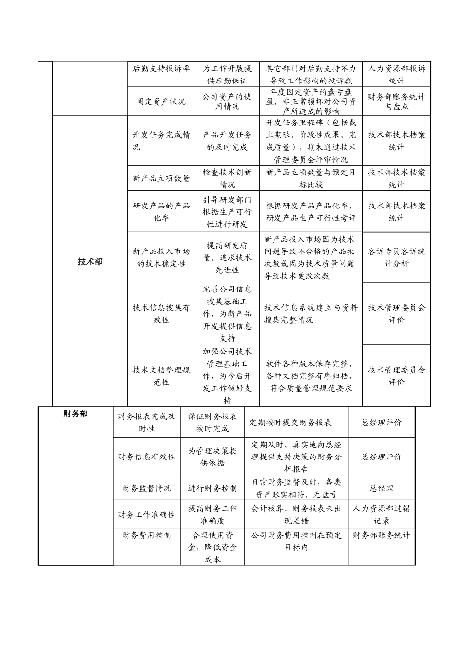 宁波华能考核指标体系操作说明_第2页