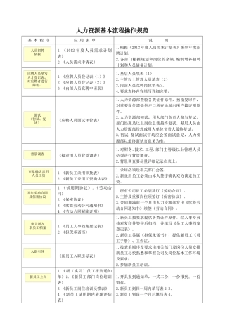 人力资源-HR工作常用表单