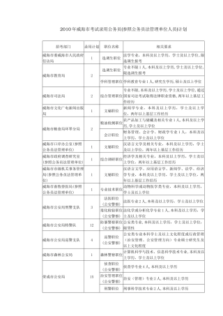 人力资源-XXXX年威海市考试录用公务员(参照公务员法管理单位人员)计划