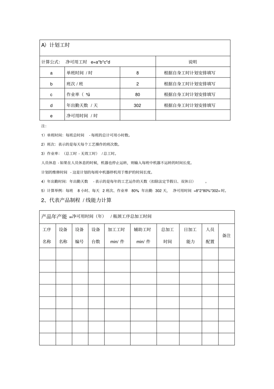 产能分析报告_第2页