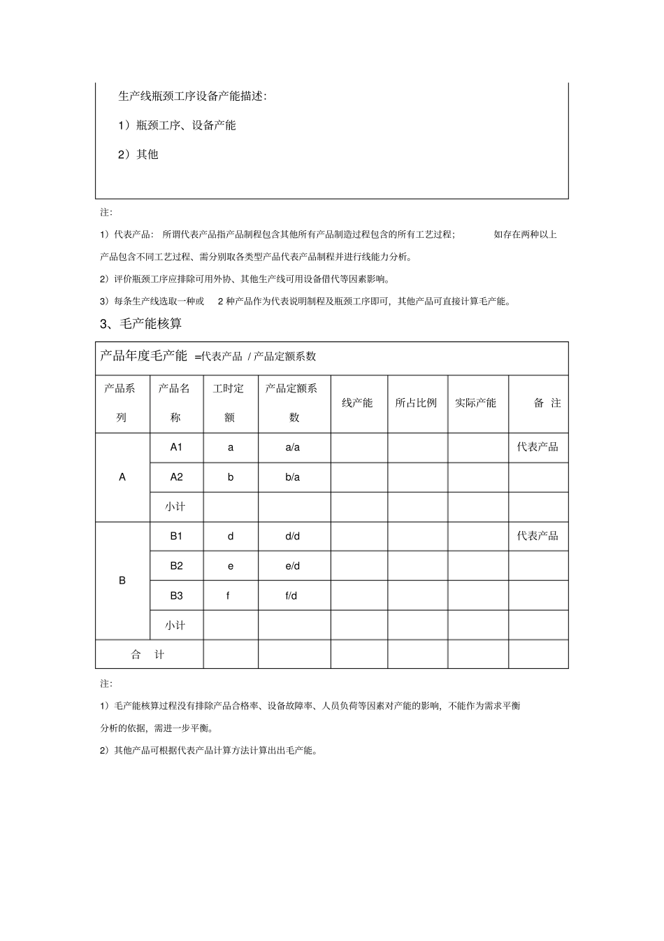 产能分析报告_第3页