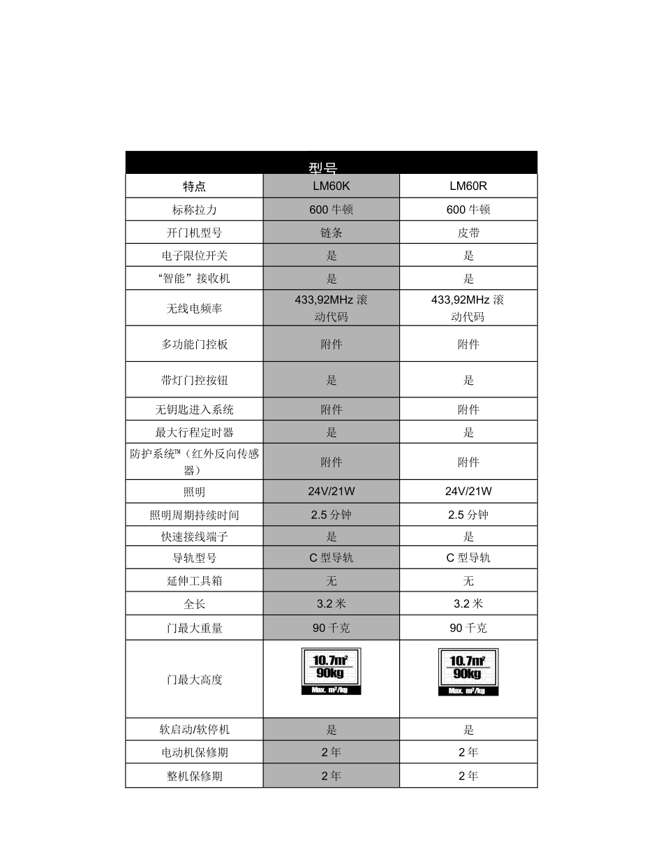 人力资源-LM60K车库门机培训资料-LM60K、LM60R_第3页