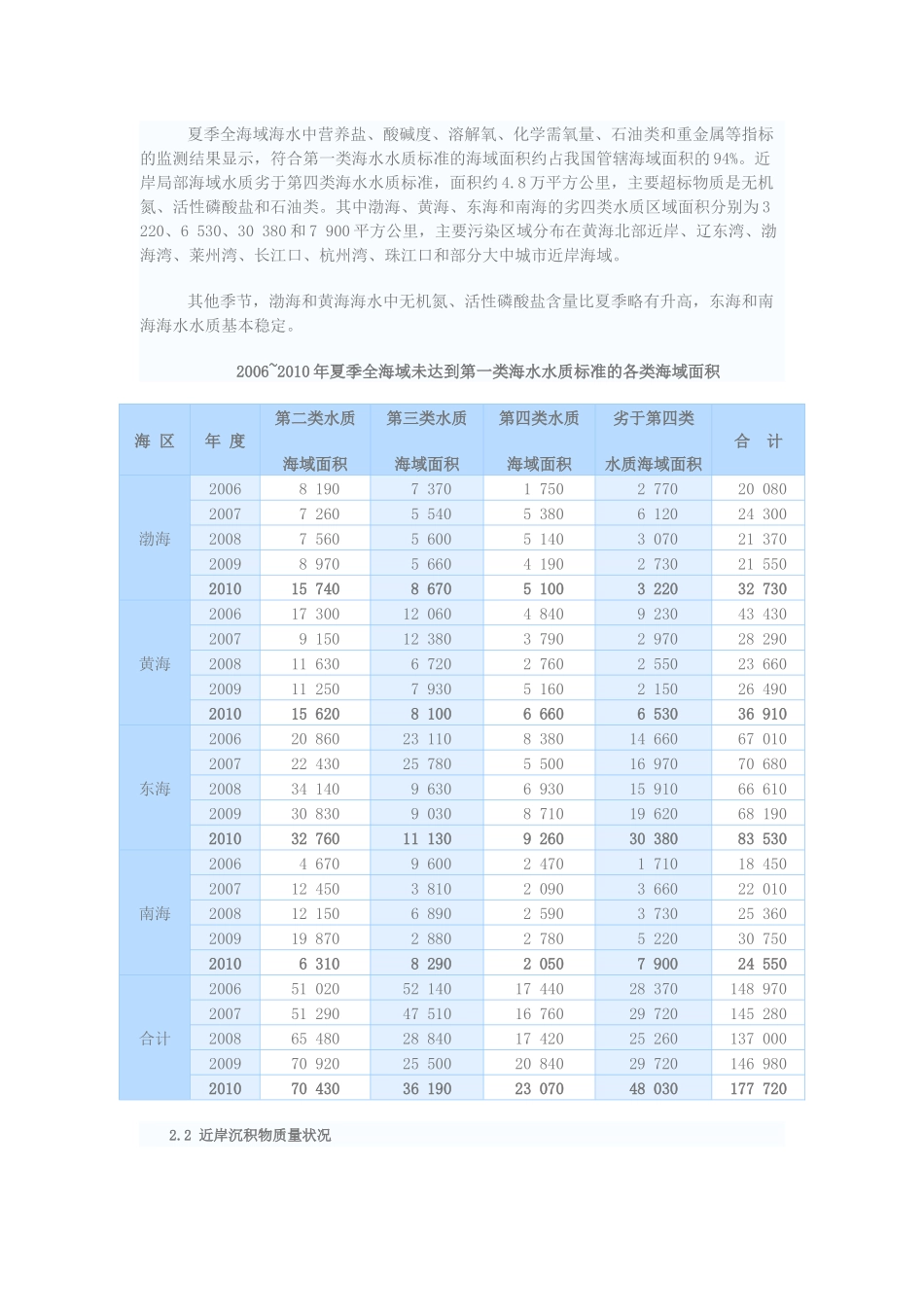 人力资源-XXXX年中国海洋环境质量公报_第3页