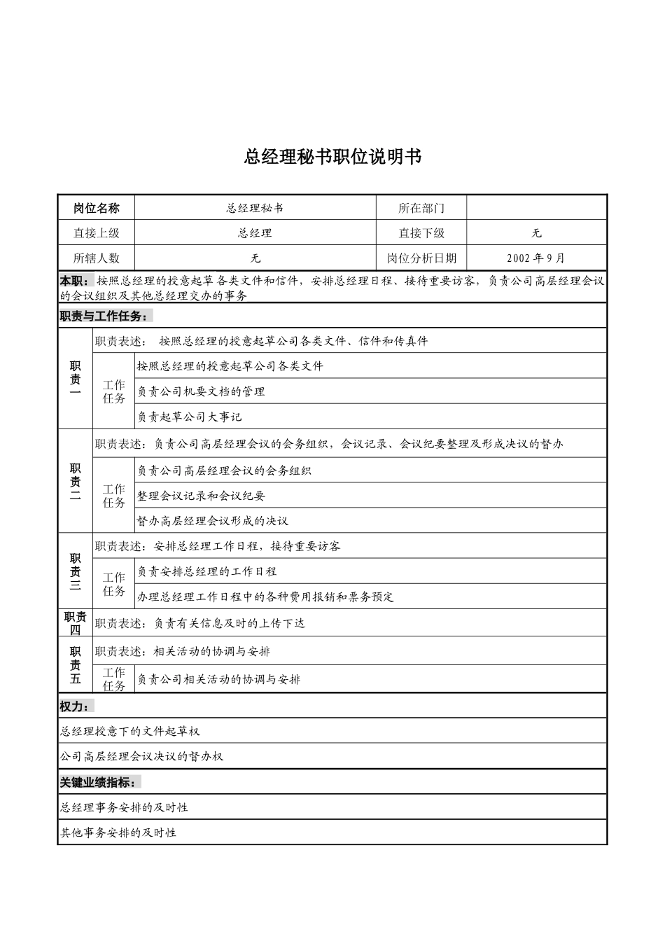 山谷蓝&泰科曼贸易公司总经理秘书职位说明书_第1页