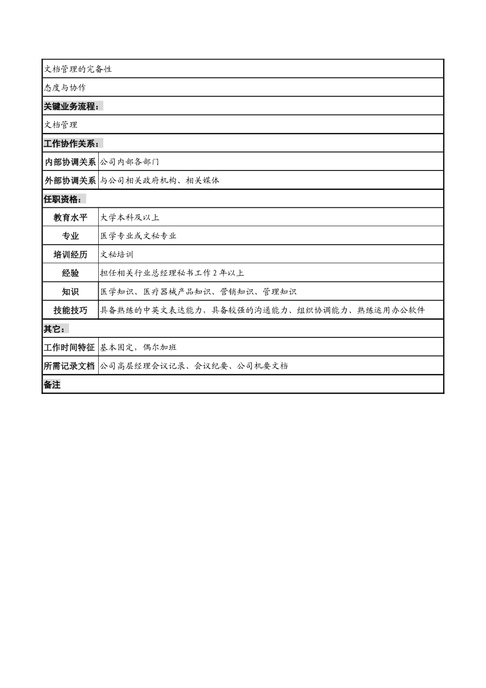 山谷蓝&泰科曼贸易公司总经理秘书职位说明书_第2页