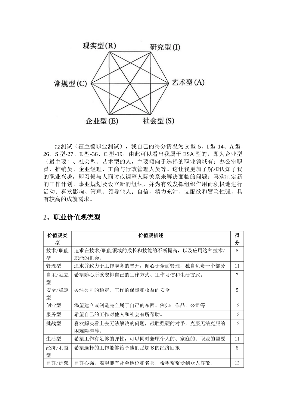 人力资源-CC大学生职业生涯规划书_第3页