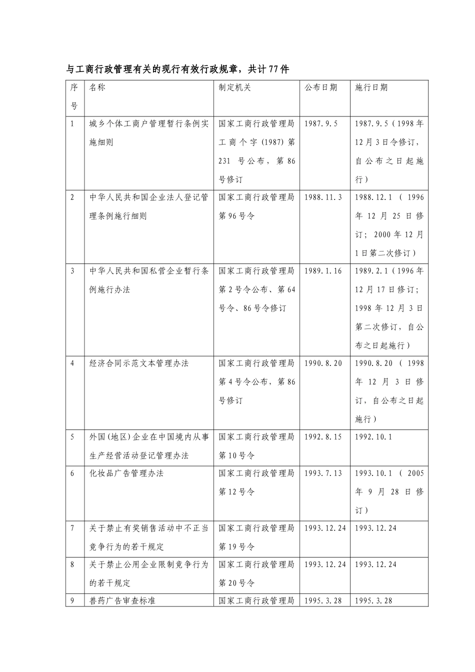 与工商行政管理有关的现行有效行政规章目录(XXXX4)_第1页