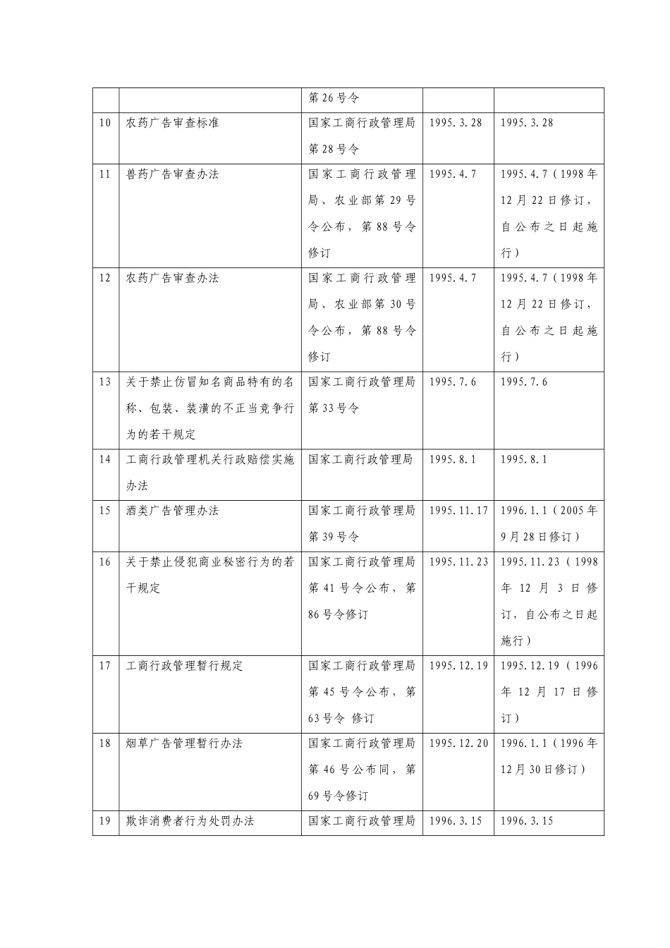 与工商行政管理有关的现行有效行政规章目录(XXXX4)_第2页
