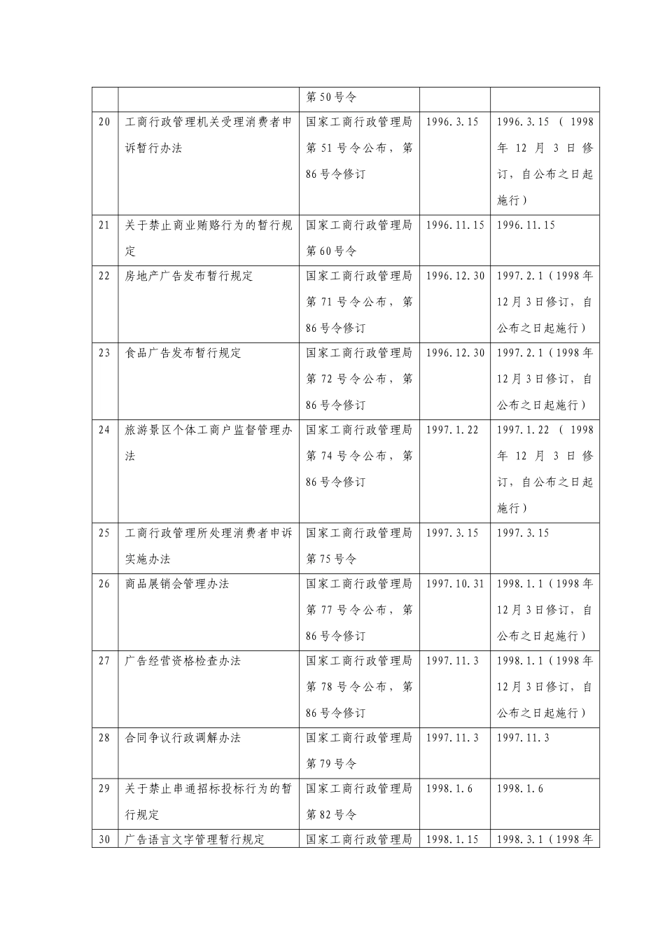 与工商行政管理有关的现行有效行政规章目录(XXXX4)_第3页
