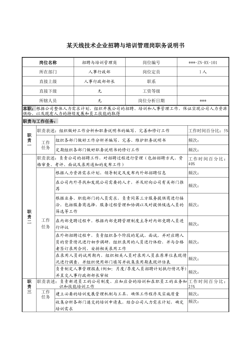 企业招聘与培训管理岗职务说明书_第1页