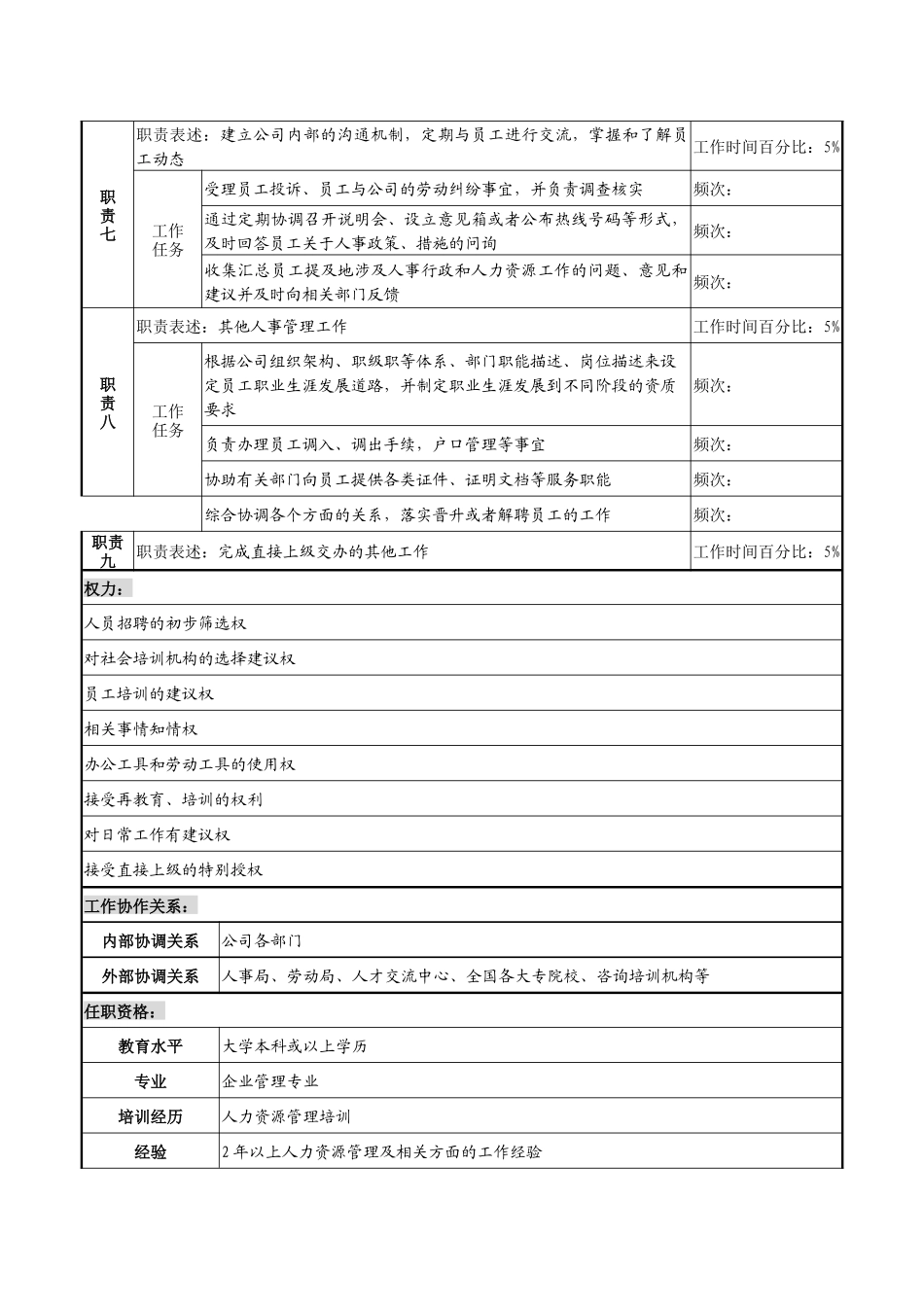企业招聘与培训管理岗职务说明书_第3页