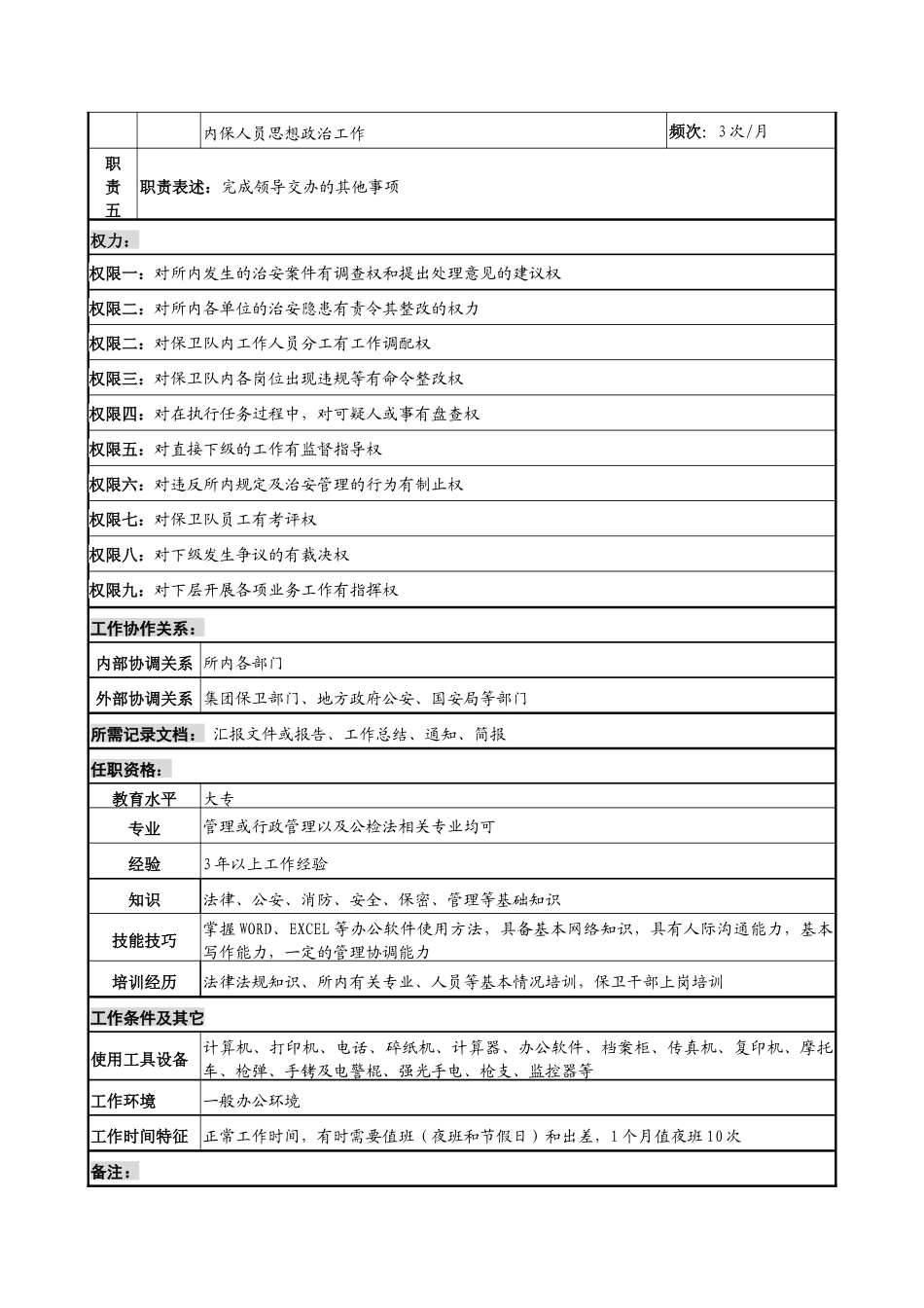 中船重工研究所保卫队队长岗位说明书_第2页