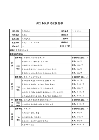 中船重工研究所保卫队队长岗位说明书