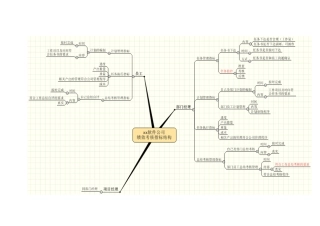 中小软件公司绩效考核方案及指标