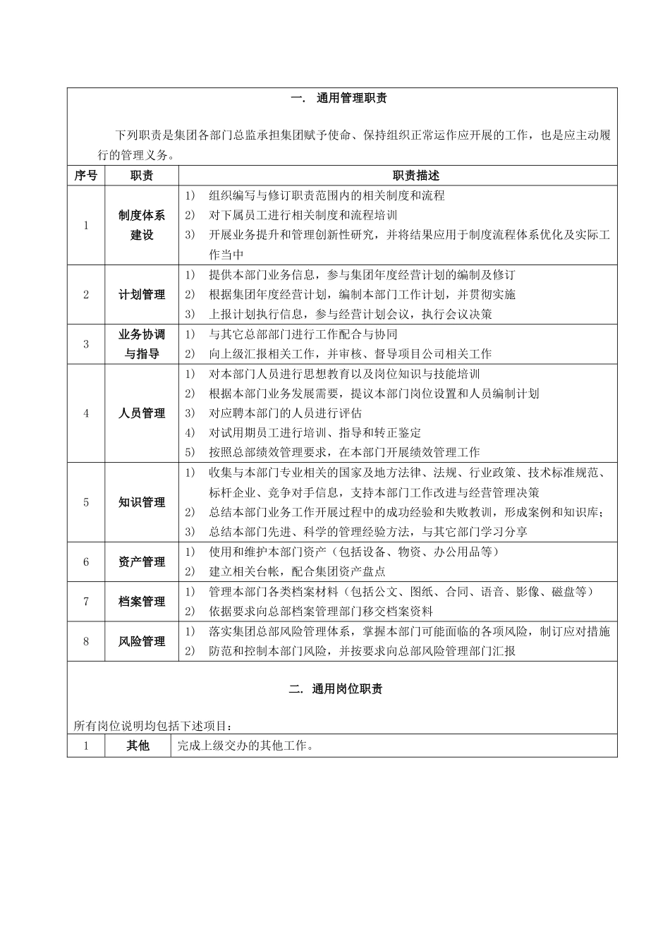 人力资源-4-大德公司总部岗位职责说明书_第3页