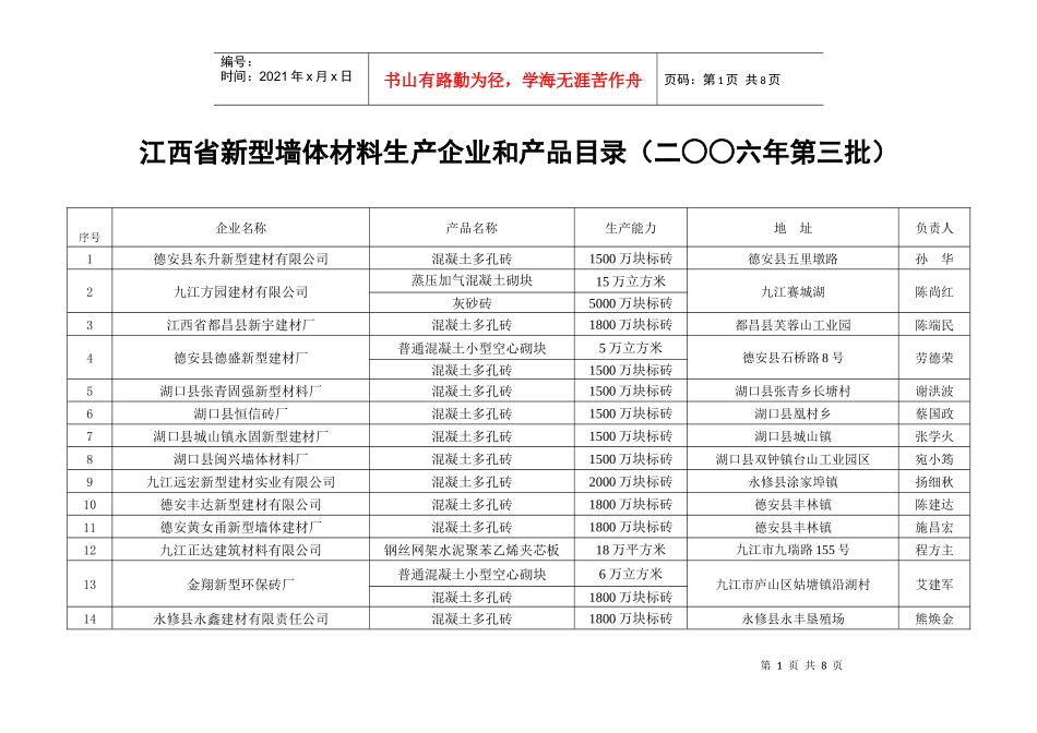 江西省新型墙体材料生产企业和产品目录（二六年第三批）_第1页