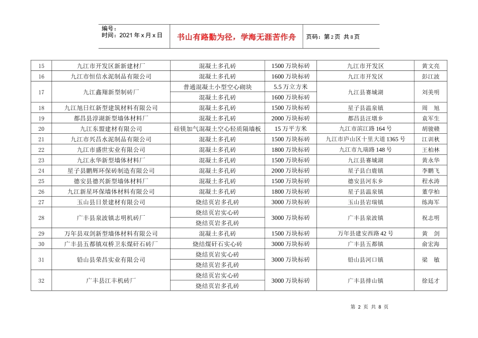 江西省新型墙体材料生产企业和产品目录（二六年第三批）_第2页