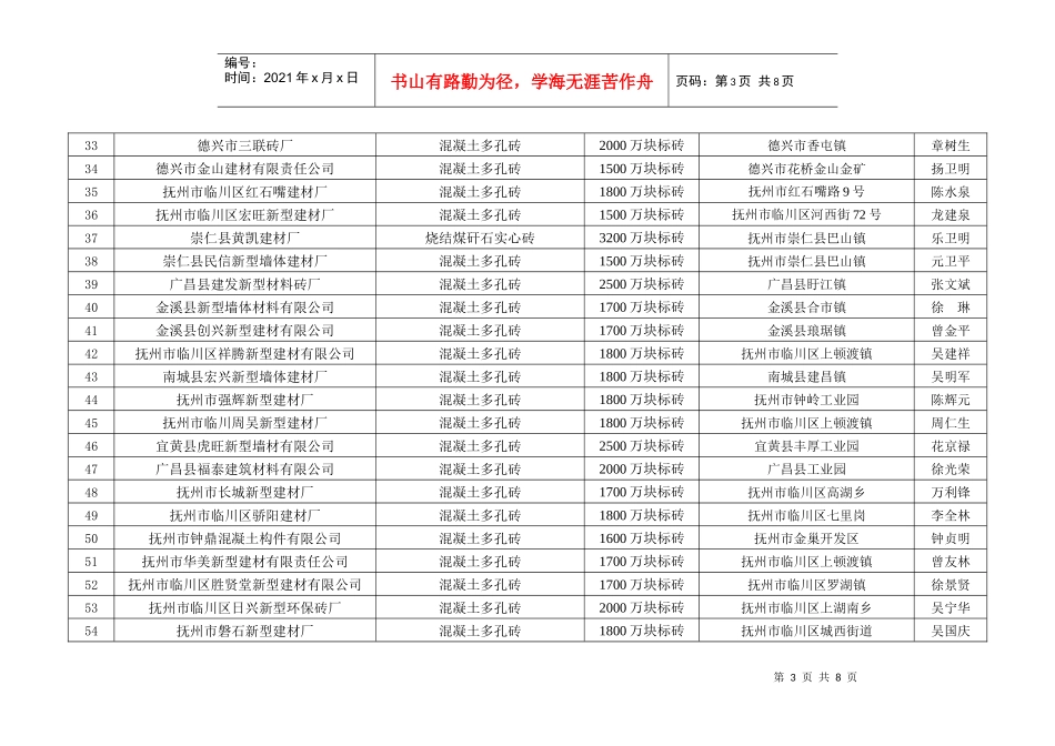 江西省新型墙体材料生产企业和产品目录（二六年第三批）_第3页