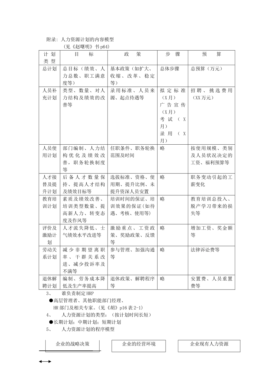 人力资源计划的制定与执行_第2页