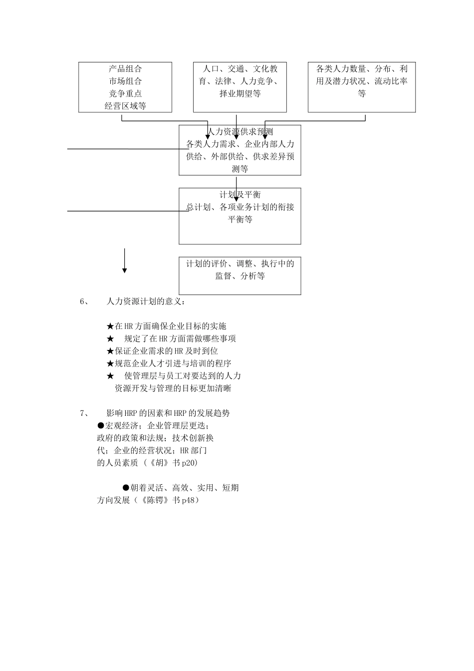 人力资源计划的制定与执行_第3页