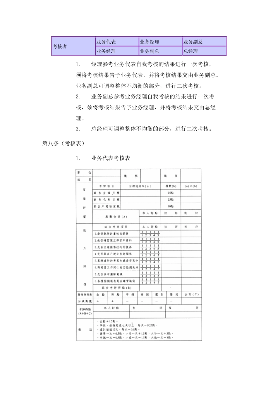 企业内训纲要（ 50页）_第2页